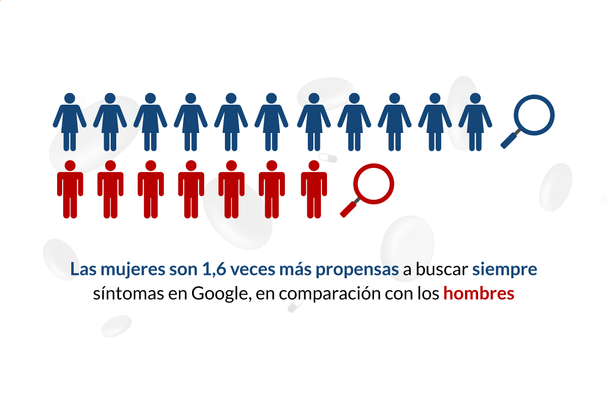 Encuesta: Buscar nuestros síntomas en Google | Lenstore