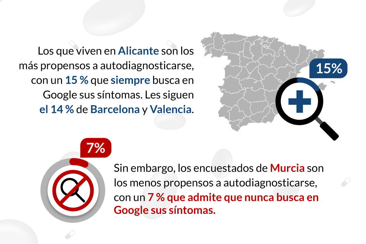 Encuesta: Buscar nuestros síntomas en Google | Lenstore