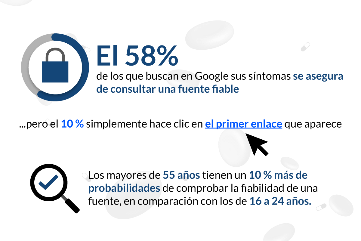 Encuesta: Buscar nuestros síntomas en Google | Lenstore