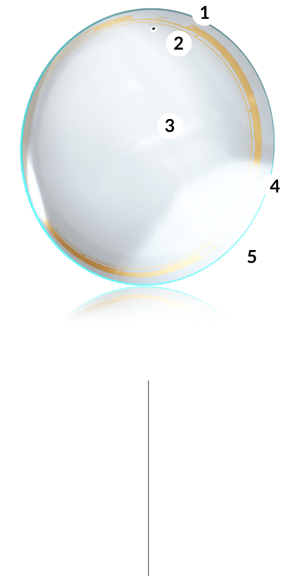 iLens breakdown