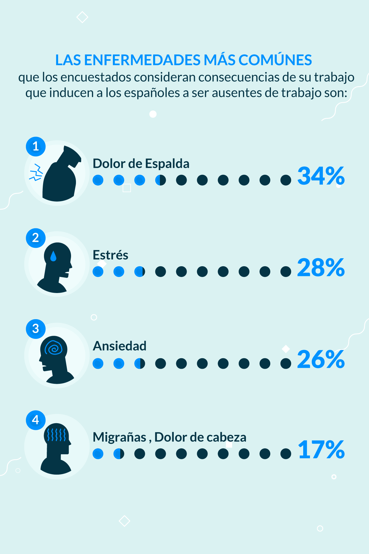 El Trabajo Y Su Consecuencias | Lenstore