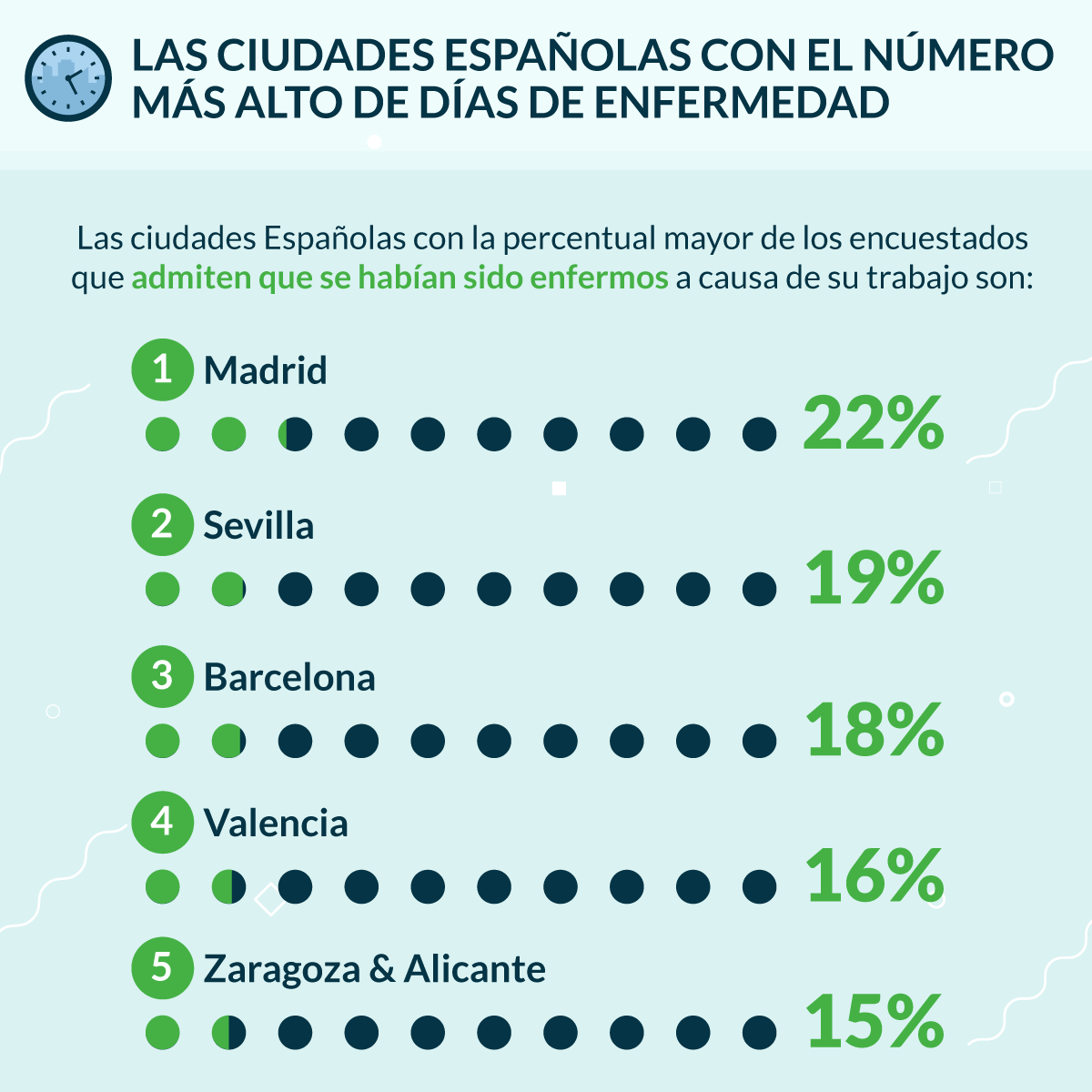 El Trabajo Y Su Consecuencias | Lenstore