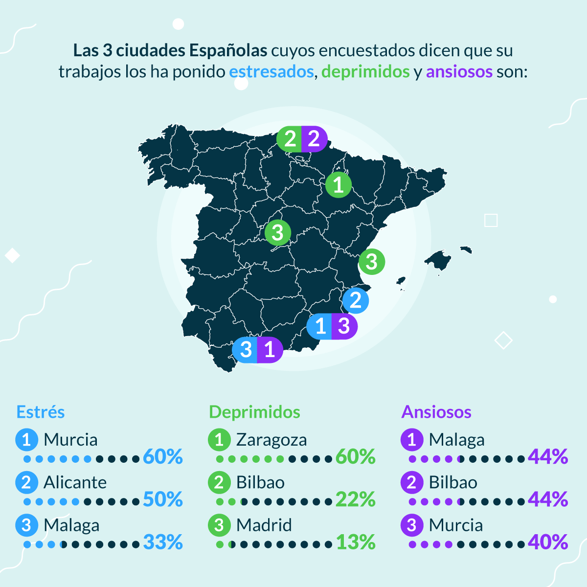 El Trabajo Y Su Consecuencias | Lenstore