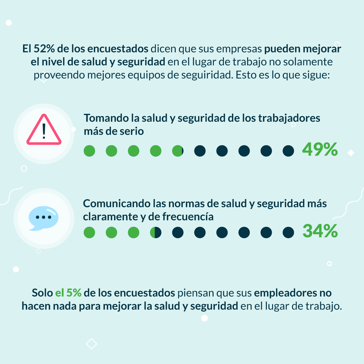 El Trabajo Y Su Consecuencias | Lenstore